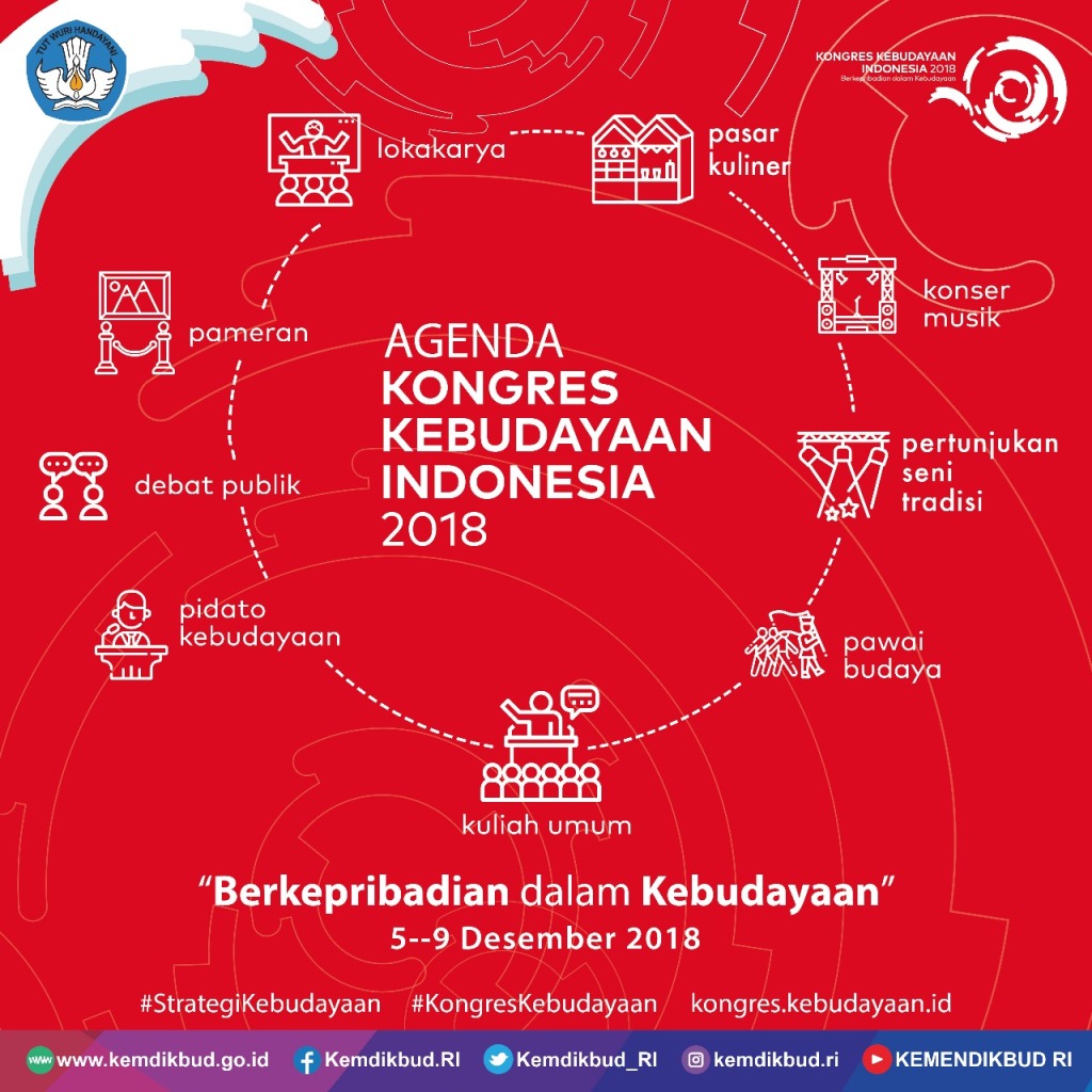 Kongres Kebudayaan Indonesia: Berkepribadian Dalam Kebudayaan    